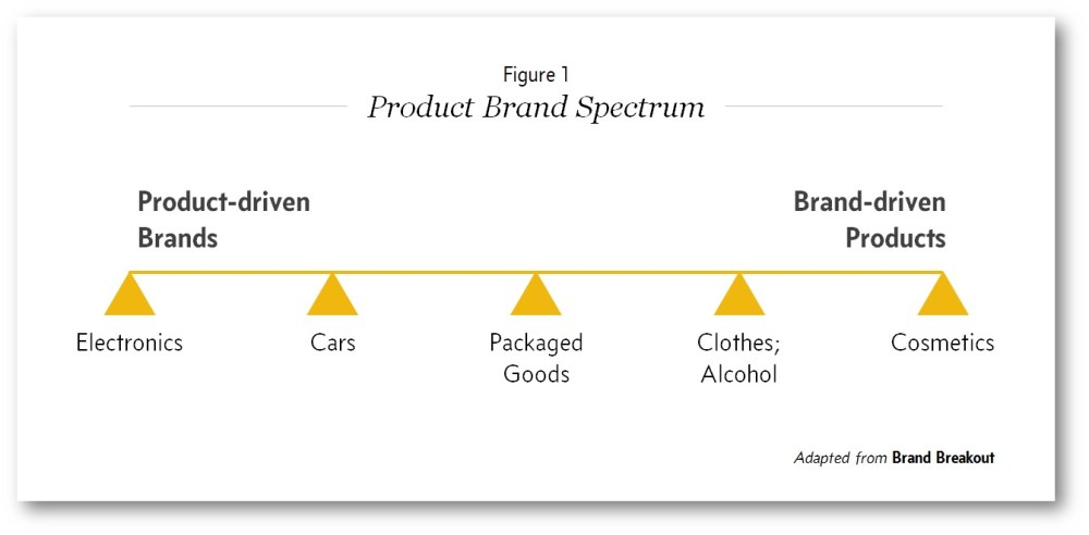 product-brand-spectrum-v1-1